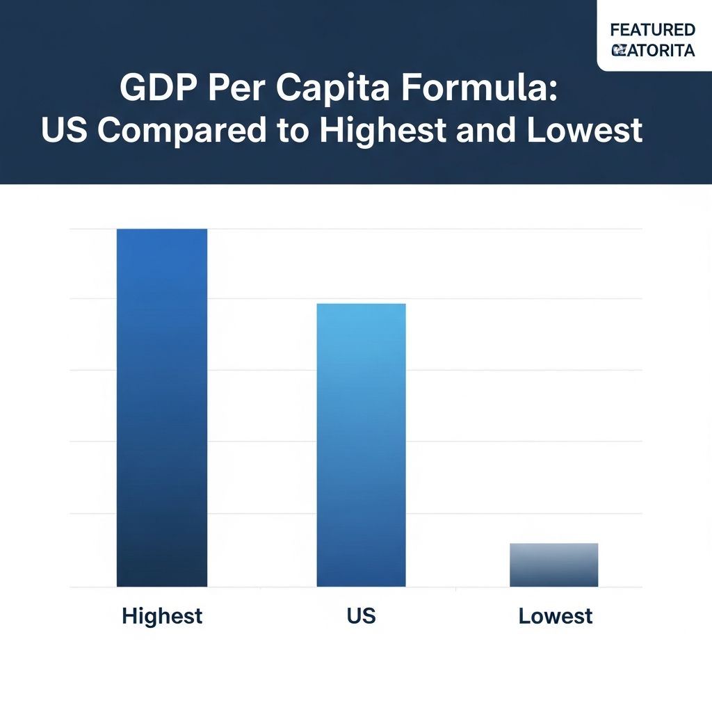 Understanding GDP per capita: Formula, calculations, and global comparisons.